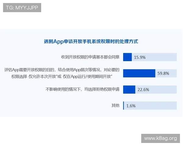 提升账号安全性确保ag搏天堂会员登录信息不被泄露的方法