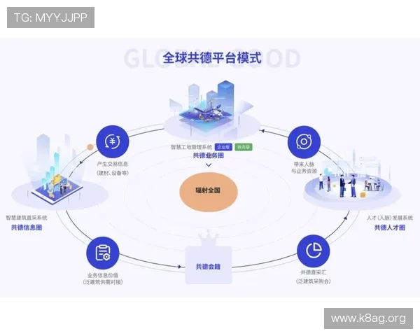 k8.com平台助力企业数字化转型推动行业创新发展