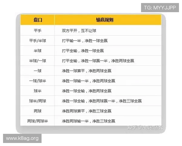 凯发娱乐滚球盘新手入门攻略全面介绍让你快速掌握投注技巧与规则